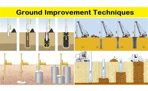 geopile construction|Foundations and Ground Improvement Solutions .